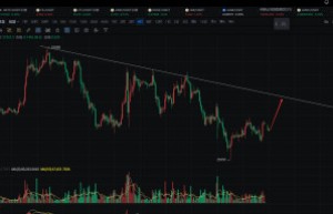 5.18 BTC正在构建吸筹区，后期依旧看好新高32000-35000