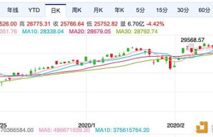 金色观察丨比特币到底是一种什么资产？