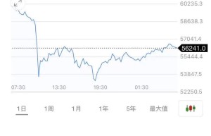重磅！周小川谈比特币：要搞清楚对实体经济的好处是什么！央行副行长李波：正研究对比特币、稳定币的监管规则